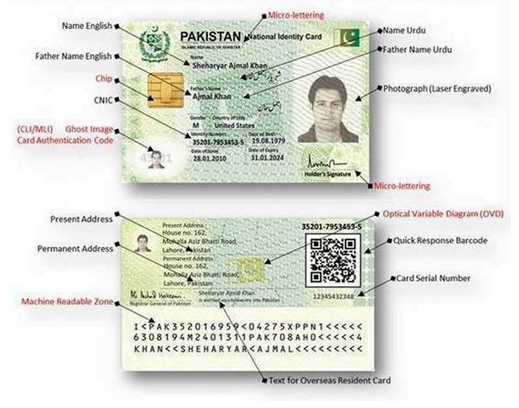 Nadra Smart Card Tracking ID and Features