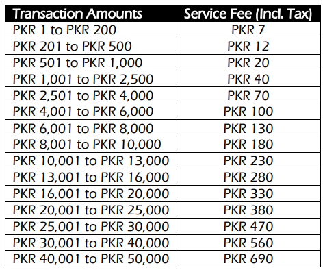 Easypaisa Withdrawal Charges List 2024