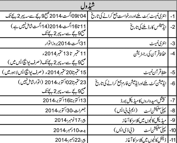 Punjab Medical Colleges Registration Form Dates 2014 Admission Card
