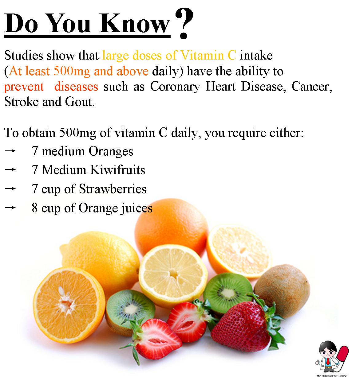 Vitamin C reduce Heart disease and Cancer