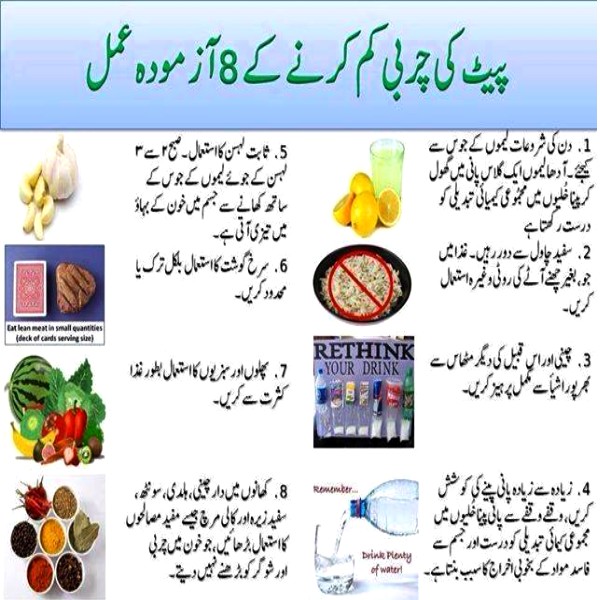 Tips For Losing Weight In Urdu 04