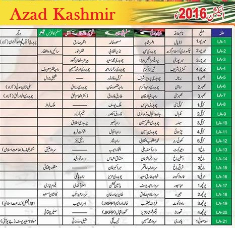 Azad Kashmir AJK Election Results 2016 Candidates Names List 1
