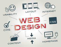 Web Designing Course Online Free In Urdu