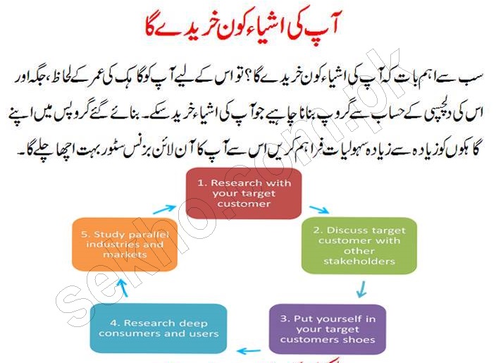 How To Start Online Store In Pakistan In Urdu Tips - Copy - Copy - Copy - Copy