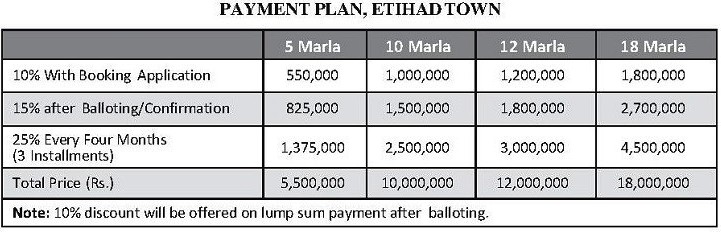 Etihad Town Lahore Booking Payment Plan