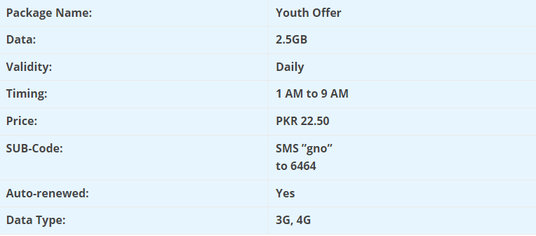  Zong Youth Offer Details