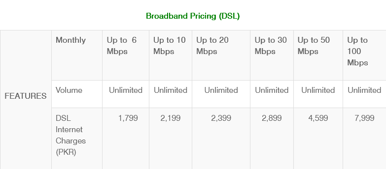 PTCL Broadband Internet Packages