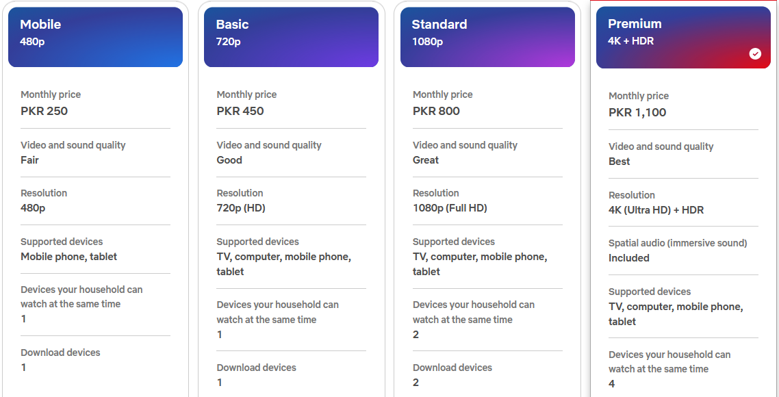 netflix packages in pakistan