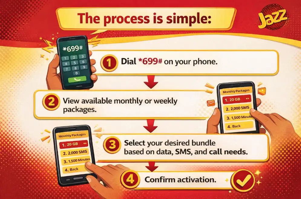 699Jazz Monthly Package