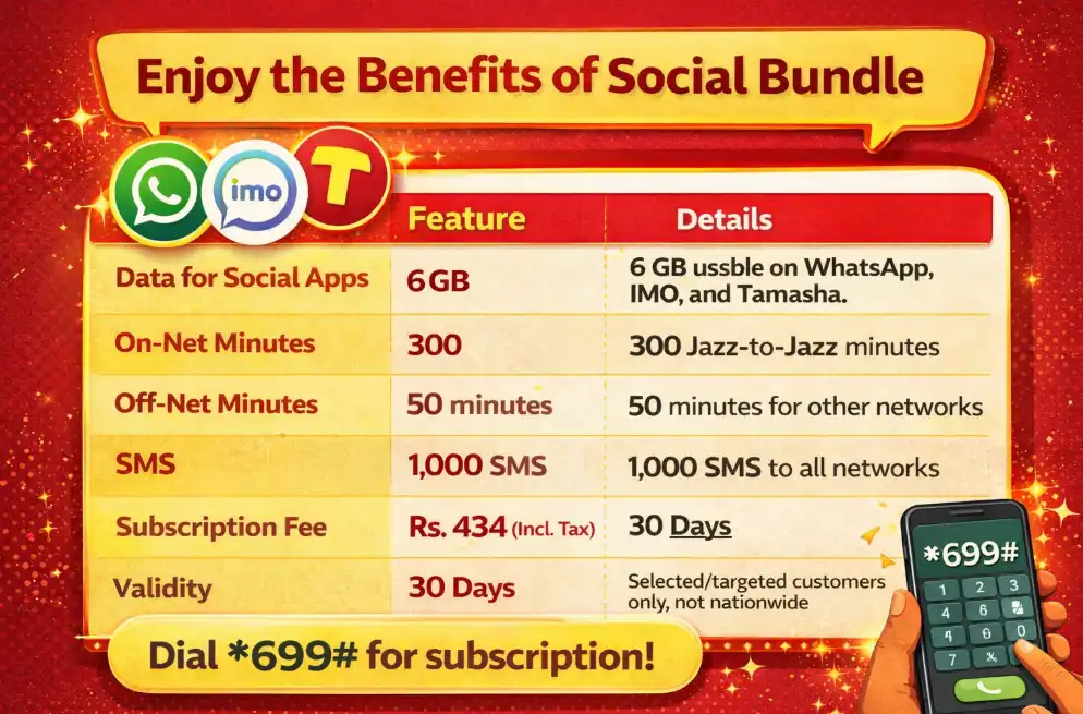 Jazz Mahana Bachat Offer